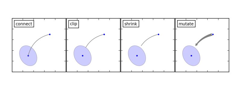 Annotating Axes Matplotlib 1 2 1 Documentation - Download Professional Colorful Texture | 8K