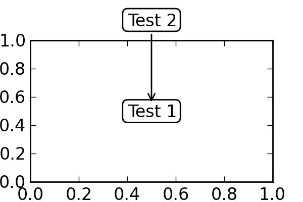 Annotate Simple03 Matplotlib 3 1 2 Documentation - Premium Mountain Design Gallery - Desktop
