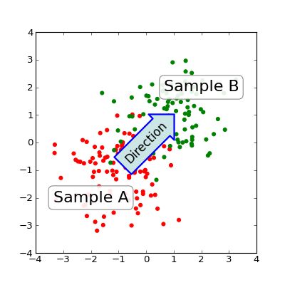 Annotating Axes Matplotlib 1 2 1 Documentation - Incredible Retina City Arts | Free Download
