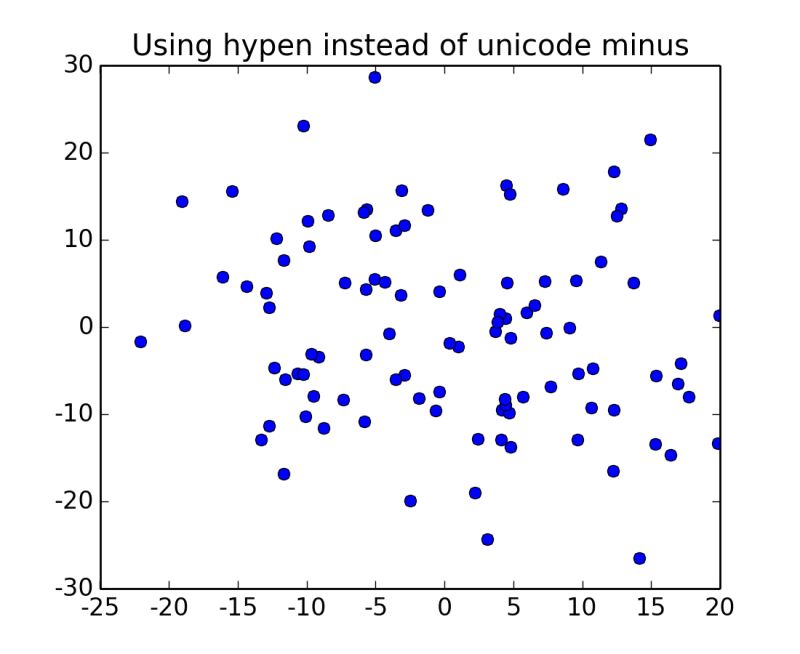 Unicode Minus Matplotlib 3 1 3 Documentation - Best Dark Photos in Retina