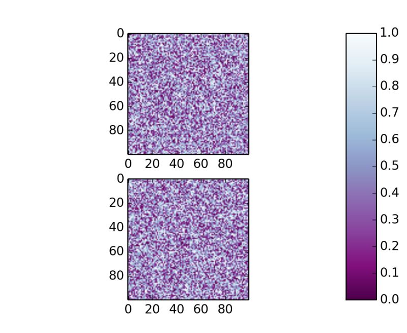 Matplotlib Pyplot Subplots Matplotlib 3 1 0 Documentation - Desktop Space Patterns for Desktop