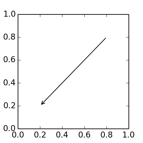 Annotating Axes Matplotlib 1 3 0 Documentation - Download Classic Light Illustration | Mobile