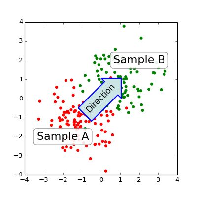 Annotating Axes Matplotlib 1 3 0 Documentation - Geometric Image Collection - Ultra HD Quality
