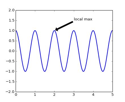 Matplotlib Pyplot Annotate Matplotlib 3 1 3 Documentation - Light Illustrations - Modern Ultra HD Collection
