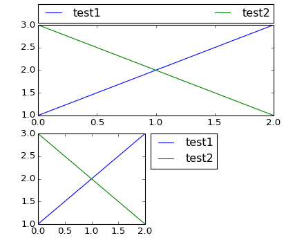 Adding Legend Entries For Contour Issue 11134 Matplotlib Matplotlib Github I googled something but no results.