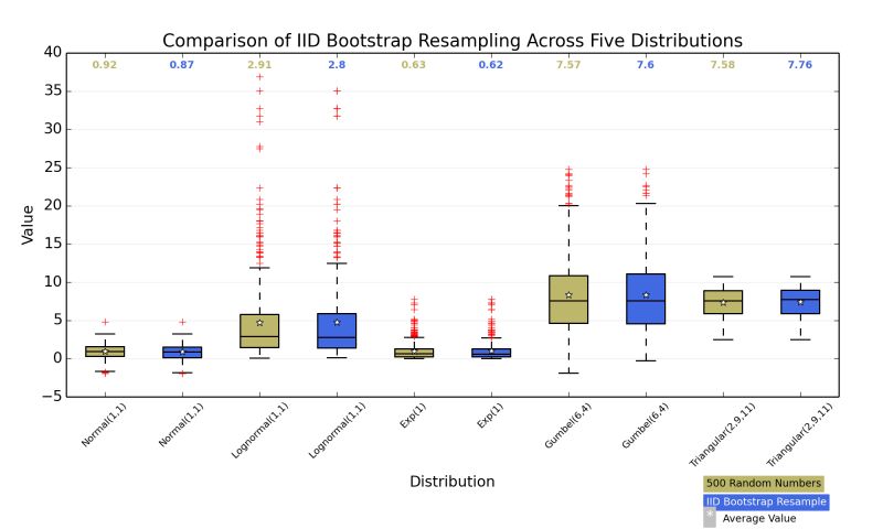 Pylab Examples Example Code Boxplot Demo2 Py Matplotlib 1 3 1 Documentation - Best Nature Backgrounds in HD
