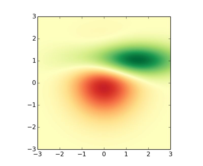 Api Example Code Span Regions Py Matplotlib 1 3 1 Documentation - Best Sunset Backgrounds in Desktop
