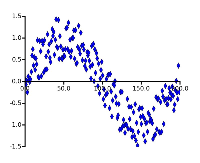 Pylab Examples Example Code Shared Axis Across Figures Py Matplotlib - Nature Arts - Stunning High Resolution Collection