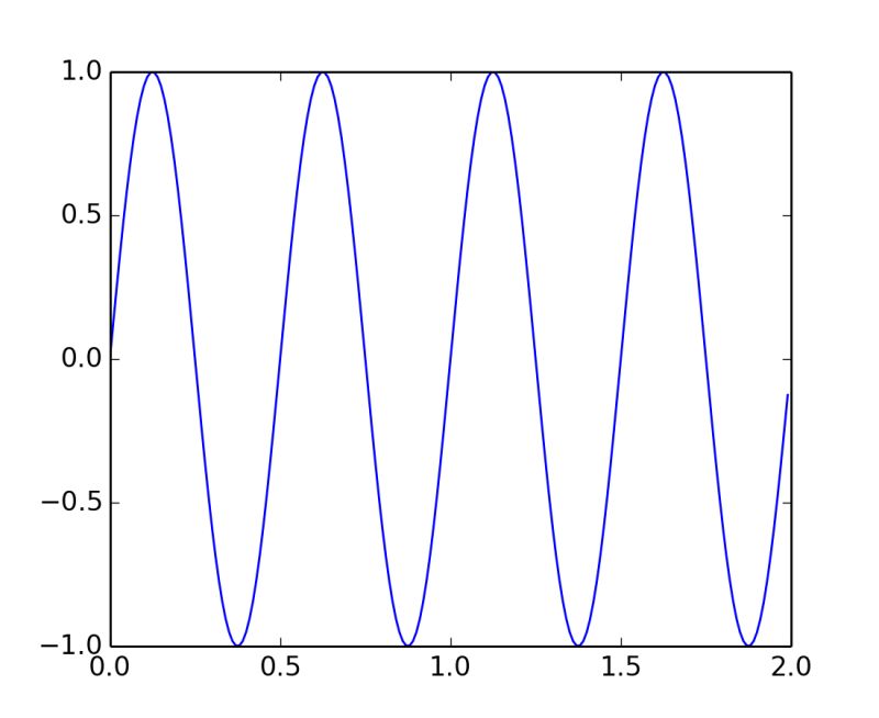 Pylab Examples Example Code Multiple Figs Demo Py Matplotlib 1 3 1 Documentation - Mountain Picture Collection - HD Quality