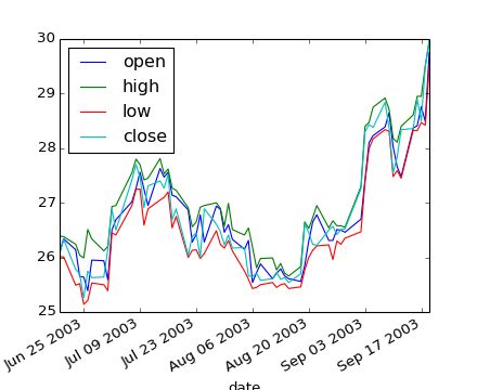 Pylab Examples Example Code Plotfile Demo Py Matplotlib 1 3 1 - Mountain Photo Collection - High Resolution Quality