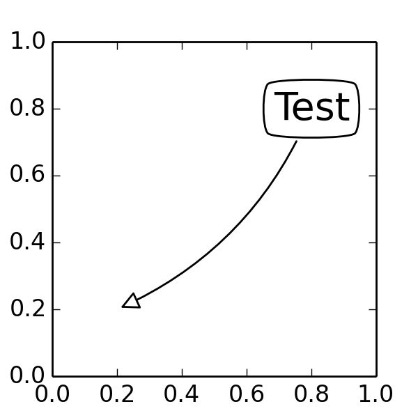 Annotating Plots Matplotlib 3 3 1 Documentation - Download Ultra HD Space Photo | HD