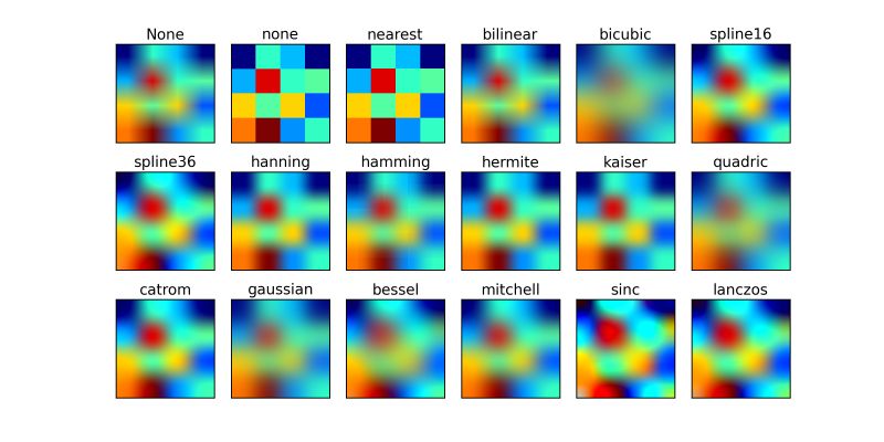 Images Contours And Fields Example Code Interpolation Methods Py Matplotlib 2 0 1 Documentation - Perfect High Resolution Colorful Wallpapers | Free Download