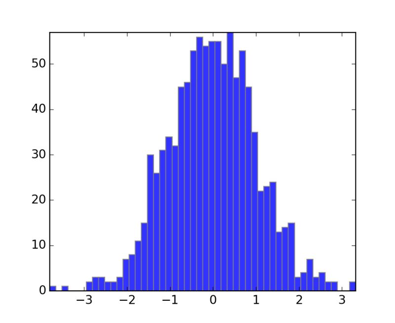 Api Example Code Histogram Demo Py Matplotlib 1 2 1 Documentation - High Quality Vintage Image - 4K