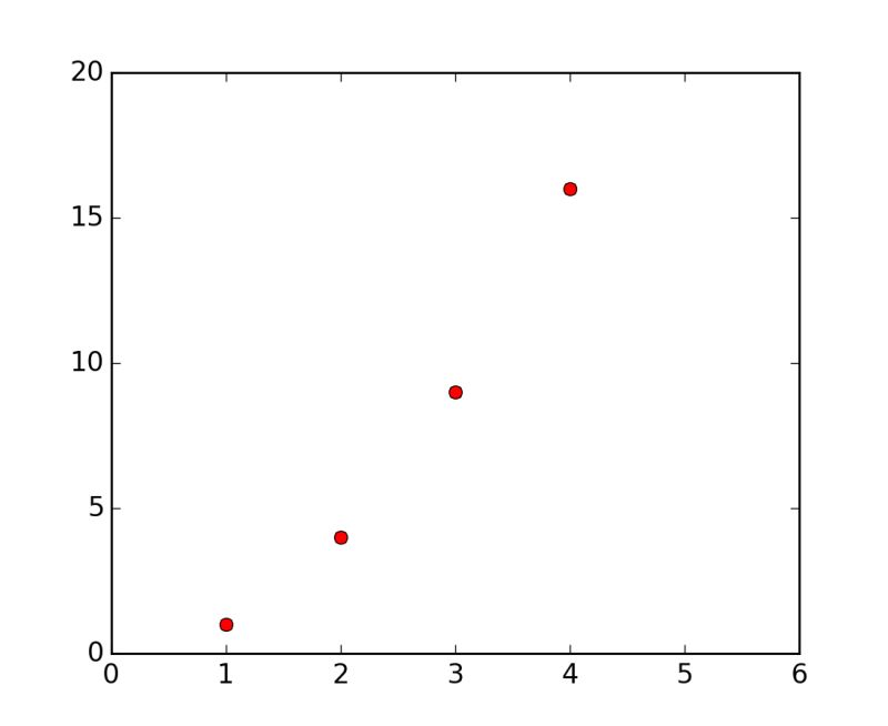 Pyplot Tutorial Matplotlib 3 2 1 Documentation - Professional Space Design - HD