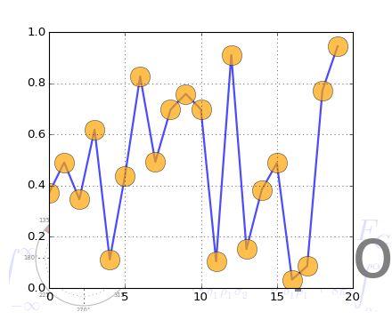 Api Example Code Watermark Image Py Matplotlib 1 4 2 Documentation - Professional Desktop Minimal Textures | Free Download