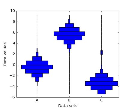 Statistics Example Code Multiple Histograms Side By Side Py Matplotlib 2 0 0b4 Post105 Dev0 - Premium Landscape Design Gallery - Ultra HD
