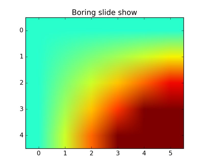 Pylab Examples Example Code Stackplot Demo Py Matplotlib 1 5 1 - Best Space Backgrounds in Retina