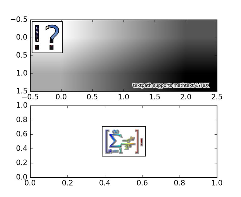 Pylab Examples Example Code Demo Text Rotation Mode Py Matplotlib 1 - Download Perfect Geometric Background | 4K
