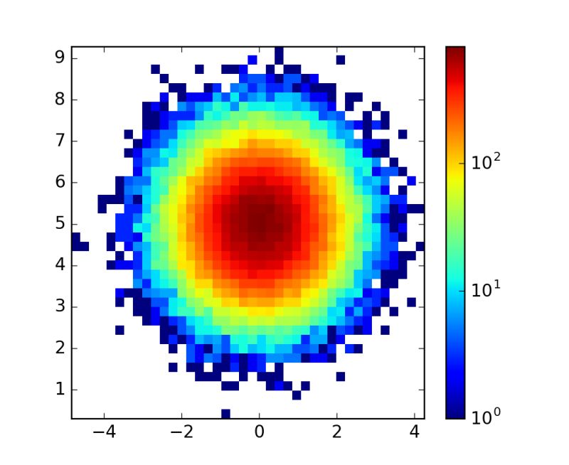 Pylab Examples Example Code Log Demo Py Matplotlib 1 5 1 Documentation - Beautiful 8K Landscape Backgrounds | Free Download