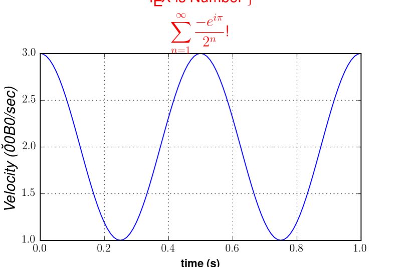 Text Labels And Annotations Example Code Unicode Demo Py Matplotlib 1 3 1 Documentation - Gorgeous 8K Landscape Pictures | Free Download