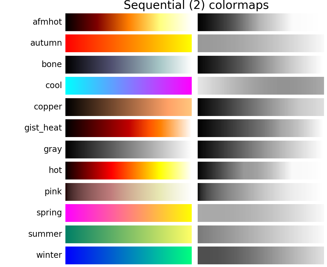 43+ New Color Blindness Images : Gardening - Colour Blind Awareness - Image testing for color and clarity: