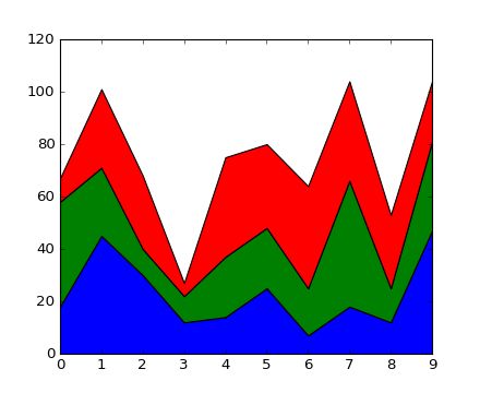 Pylab Examples Example Code Stackplot Demo Py Matplotlib 1 5 3 - Full HD Abstract Designs for Desktop
