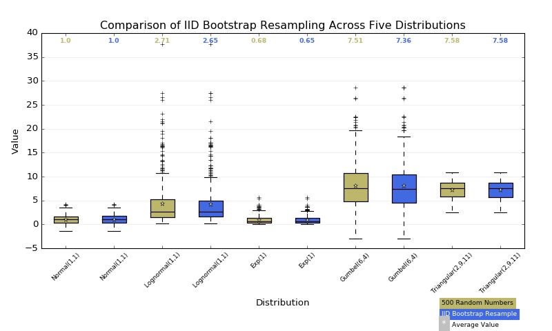 Pylab Examples Example Code Boxplot Demo Py Matplotlib 1 4 1 - Premium Dark Image Gallery - HD