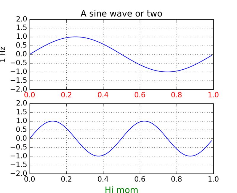 Pylab Examples Example Code Simple Plot Py Matplotlib 1 5 3 - Premium Nature Image Gallery - 4K