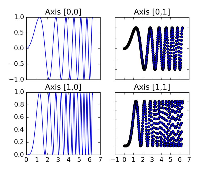 Pylab Examples Example Code Subplots Demo Py Matplotlib 1 5 3 - Premium Light Illustration Gallery - Retina