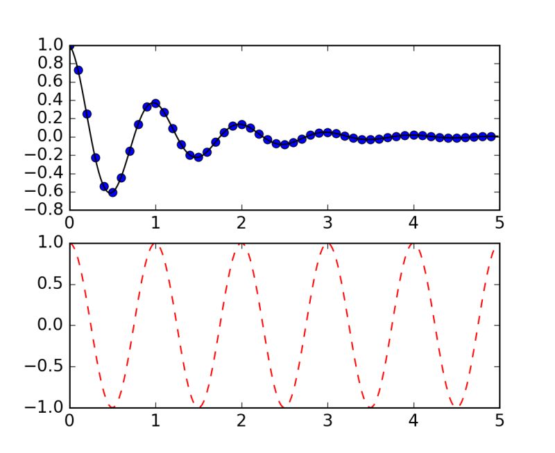 Pyplot Matplotlib 1 5 3 Documentation - City Wallpaper Collection - Ultra HD Quality