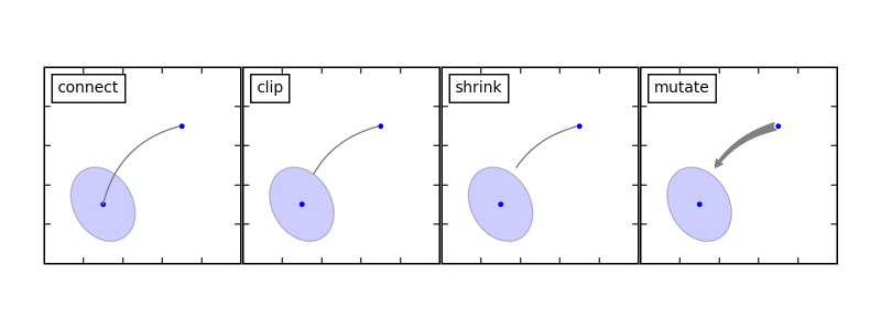 Annotating Axes Matplotlib 1 5 3 Documentation - Colorful Image Collection - Ultra HD Quality