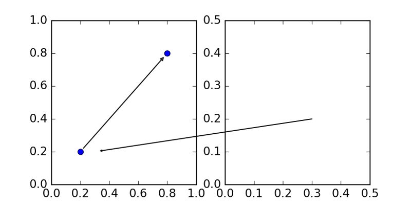 Annotating Axes Matplotlib 1 5 3 Documentation - Download Gorgeous Ocean Art | Ultra HD