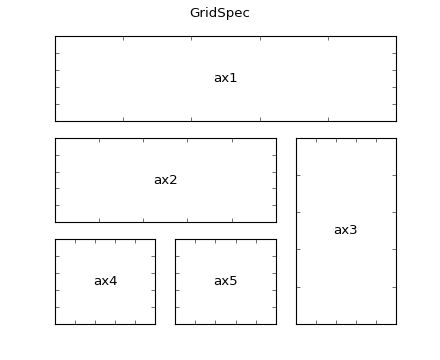 Customizing Location Of Subplot Using Gridspec Matplotlib 1 3 1 - Premium Minimal Background Gallery - Ultra HD