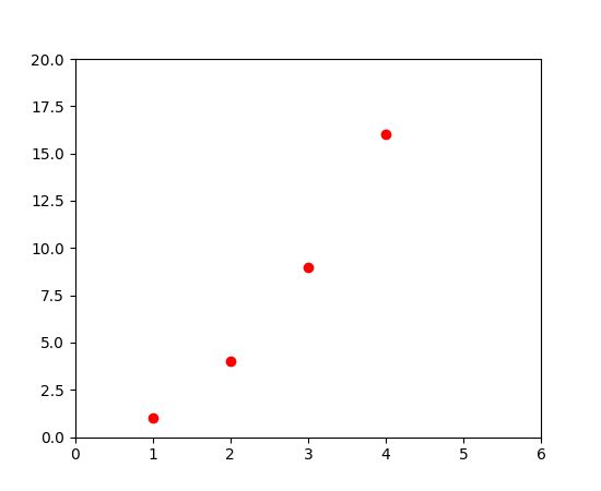 Pyplot Matplotlib 2 0 2 Documentation - Best Abstract Patterns in Full HD