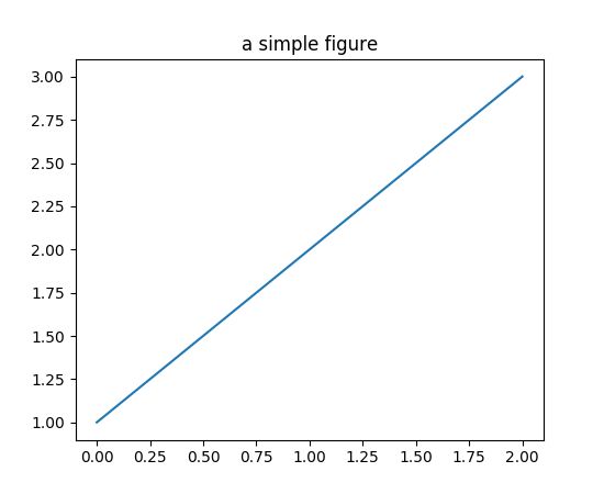 Agg Buffer To Array Matplotlib 2 1 0 Documentation - Download Premium Abstract Photo | 4K