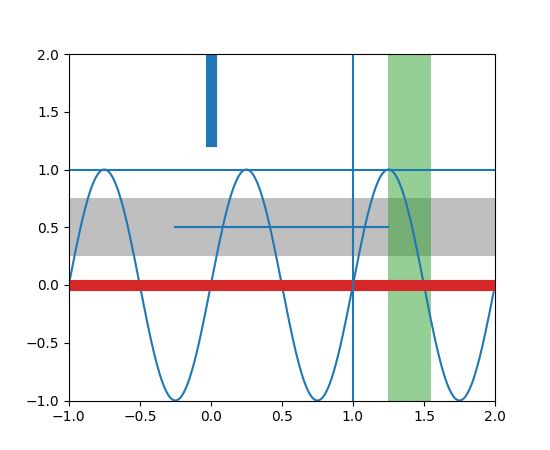 Using Span Where Matplotlib 2 1 0 Documentation - Dark Arts - Creative HD Collection