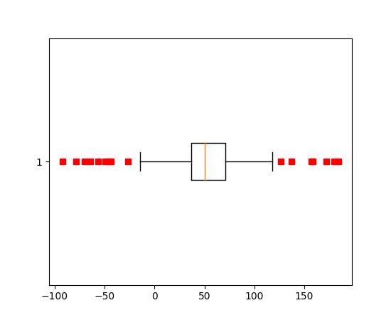 Pylab Examples Example Code Boxplot Demo3 Py Matplotlib 2 0 2 - Elegant Geometric Photo - 4K