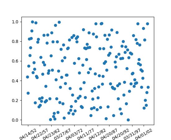 Pylab Examples Example Code Date Demo Convert Py Matplotlib 2 0 2 - Desktop Vintage Images for Desktop