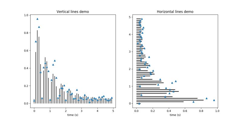 Pyplot Matplotlib 2 0 0b4 Post2415 Dev0 G315f2c9 Documentation Float Value Coding Point - Space Illustration Collection - Full HD Quality