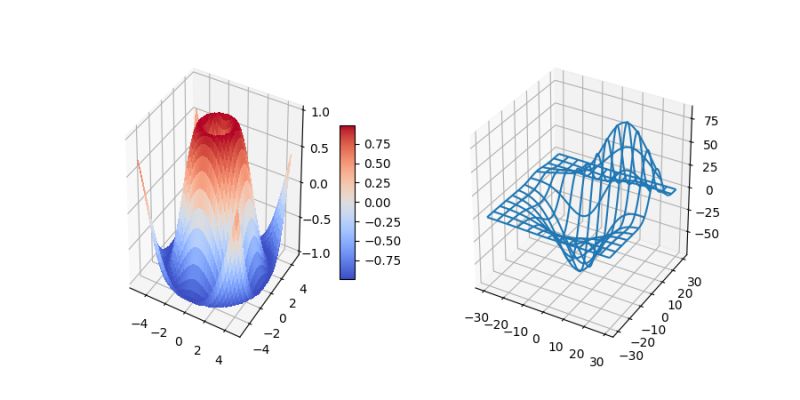Mplot3d Example Code Rotate Axes3d Demo Py Matplotlib 1 2 1 - Artistic 4K Nature Patterns | Free Download
