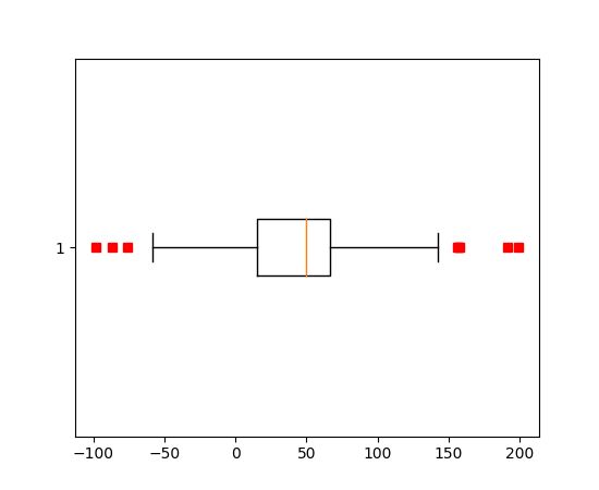 Pylab Examples Example Code Barh Demo Py Matplotlib 1 2 1 Documentation - Best Vintage Wallpapers in Mobile
