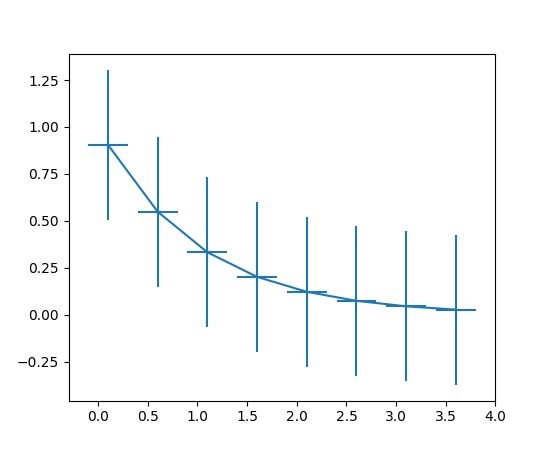 Matplotlib Pyplot Eventplot Matplotlib 2 2 2 Documentation - Best Space Pictures in 4K