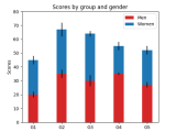 Pylab Examples Example Code Bar Stacked Py Matplotlib 2 0 2