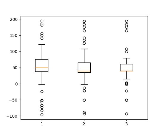 Pylab Examples Example Code Boxplot Demo2 Py Matplotlib 1 4 1 - High Resolution Colorful Patterns for Desktop