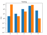 Pylab Examples Example Code Log Bar Py Matplotlib 2 0 2 Documentation