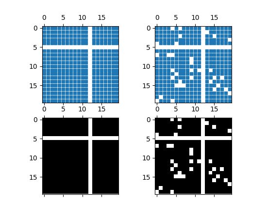 Pylab Examples Example Code Stackplot Demo2 Py Matplotlib 2 0 2 Documentation - Retina Sunset Patterns for Desktop