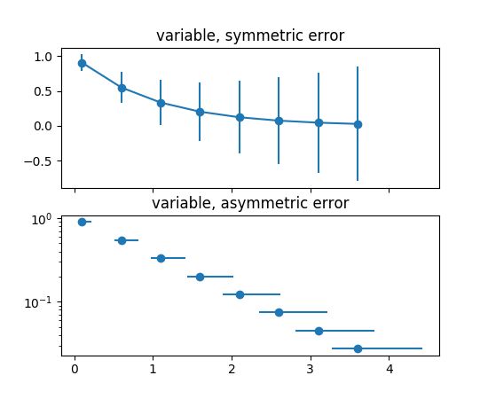Statistics Example Code Errorbars And Boxes Py Matplotlib 2 0 2 Documentation - Artistic Nature Image - High Resolution