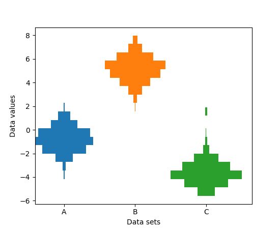 Producing Multiple Histograms Side By Side Matplotlib 3 3 1 Documentation - Premium Vintage Image Gallery - Desktop