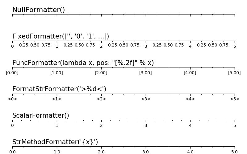 Ticks And Spines Example Code Tick Locators Py Matplotlib 2 0 0b4 - Best Sunset Textures in Mobile