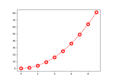 Plt Line : Matplotlib Pyplot Plot Matplotlib 2 1 2 Documentation